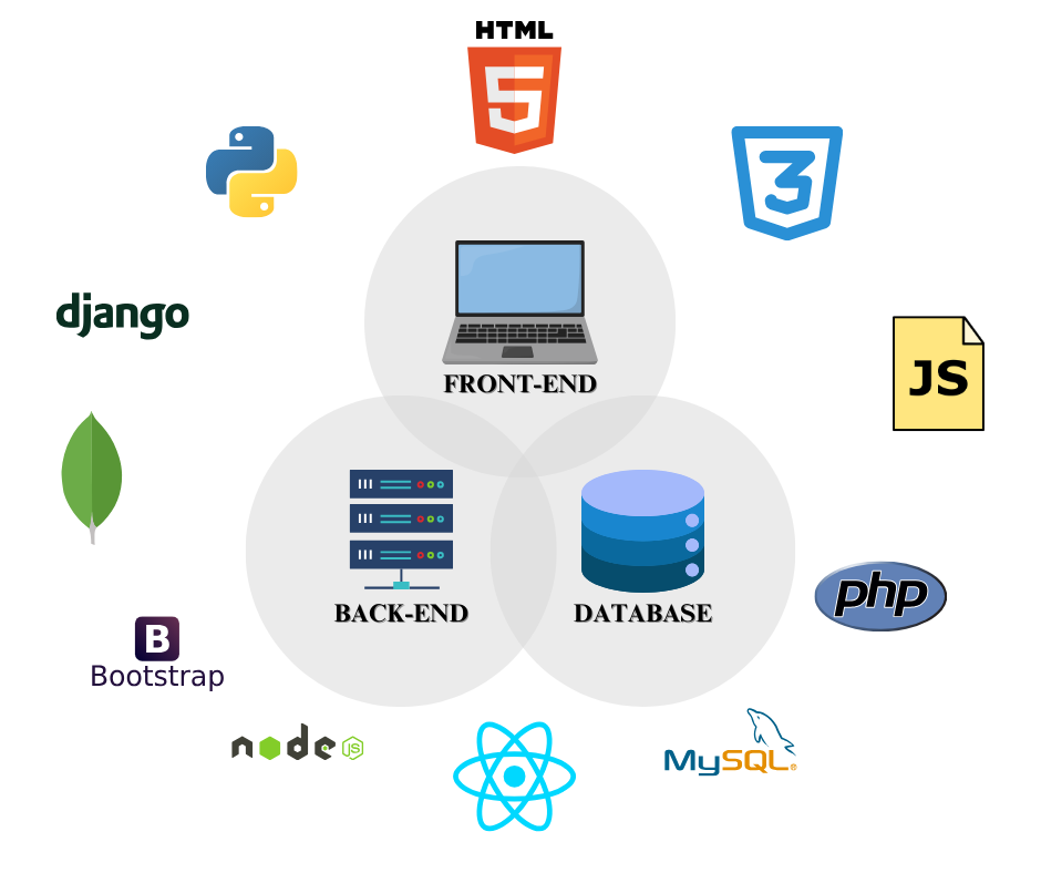 Fullstack Web Development